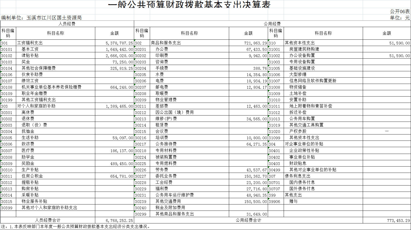 宏观经济学中的五种收入总量_宏观经济图片(3)