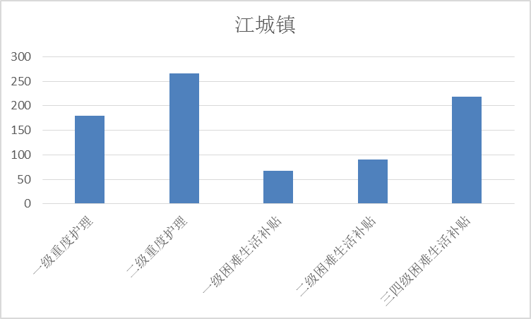 江川县江城镇人口_江川县地形图(2)