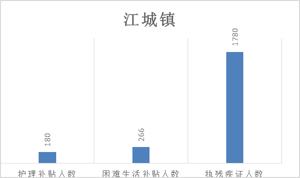 江川县江城镇人口_江川县地形图(2)