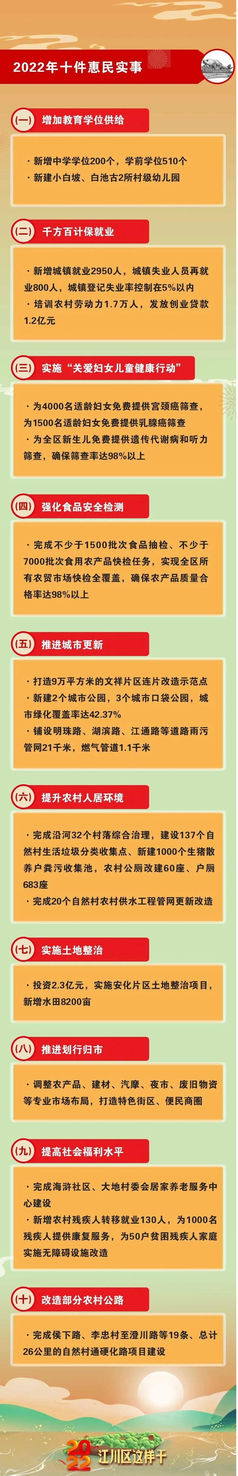 快来看！2022年江川区要干这10件惠民实事.jpg
