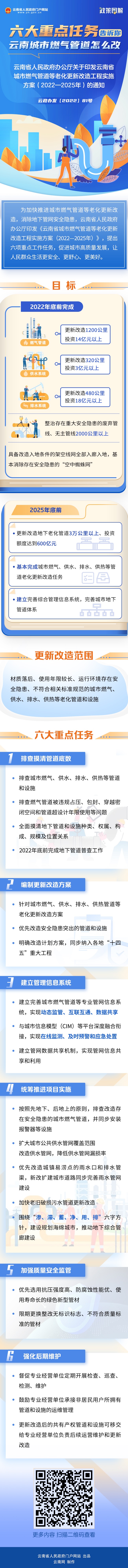 9.30 燃气管道等老化更新改造.jpg
