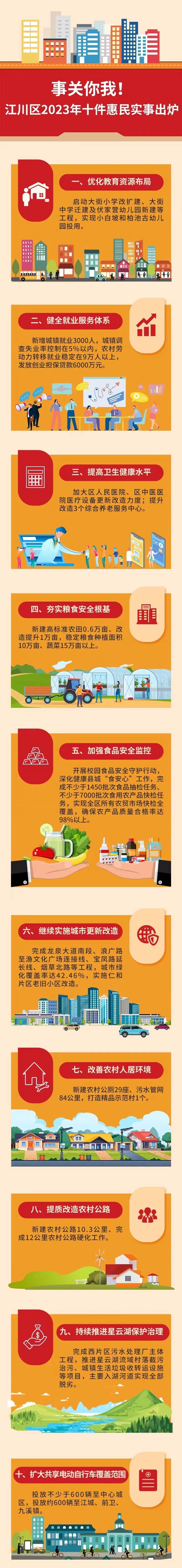 事关你我！江川区2023年十件惠民实事出炉X.jpg