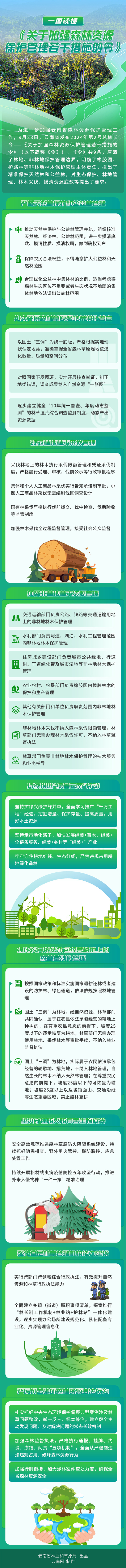 一图读懂《关于加强森林资源保护管理若干措施的令》.jpg