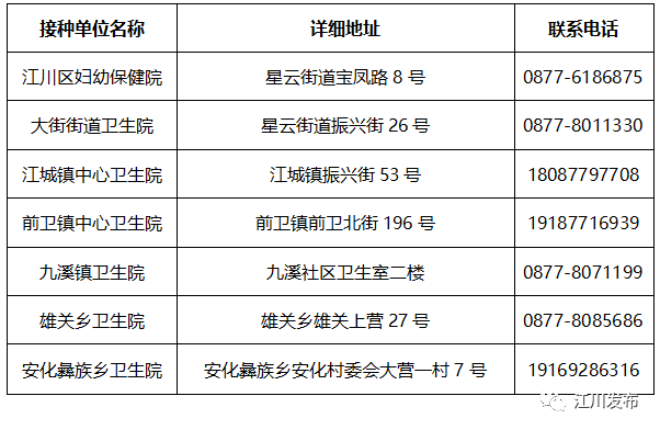 接种点.png 接种点.png