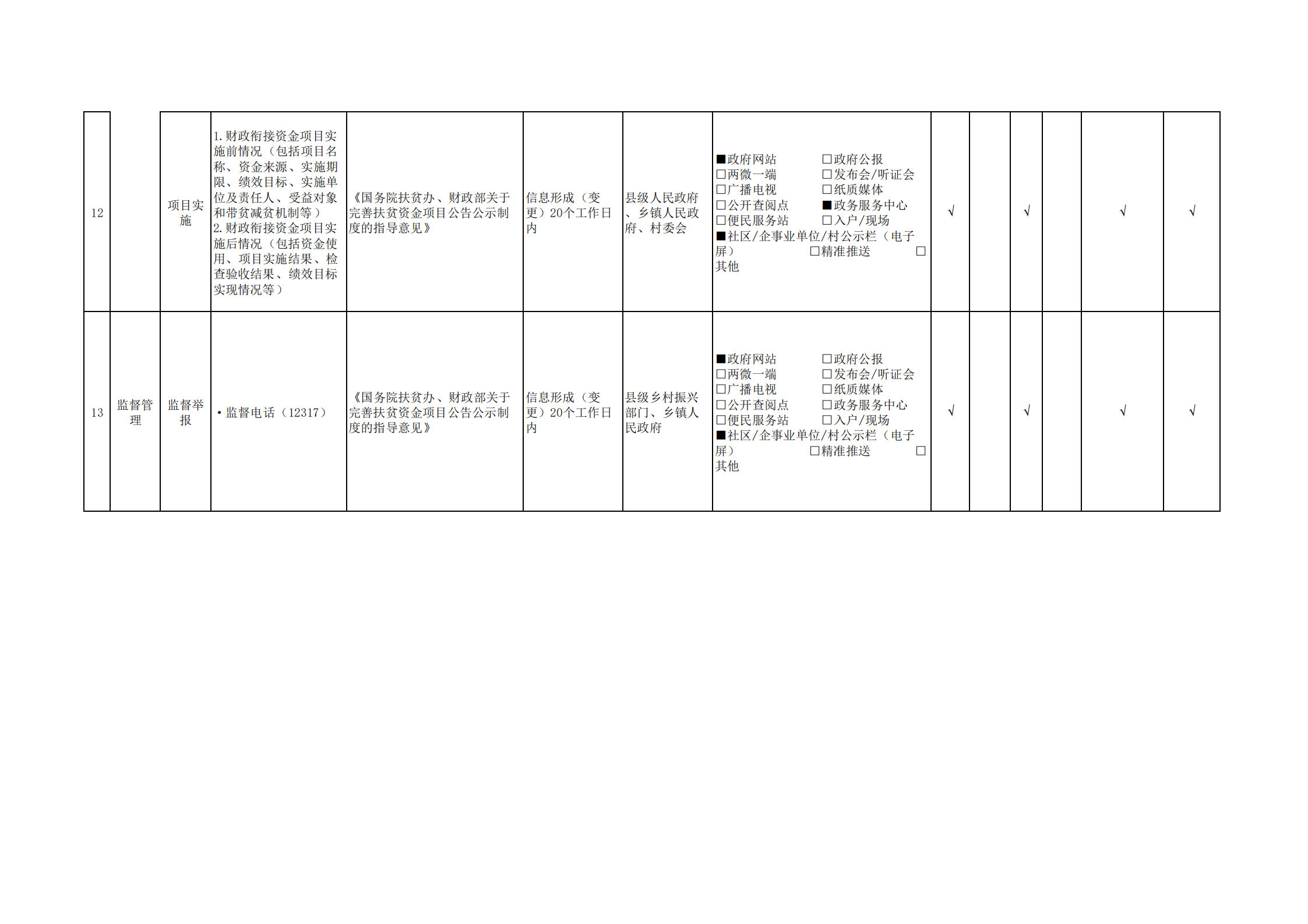 星云街道基层政务公开标准目录2024.8.23_05.png