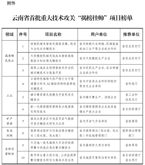 揭榜挂帅20240914.png