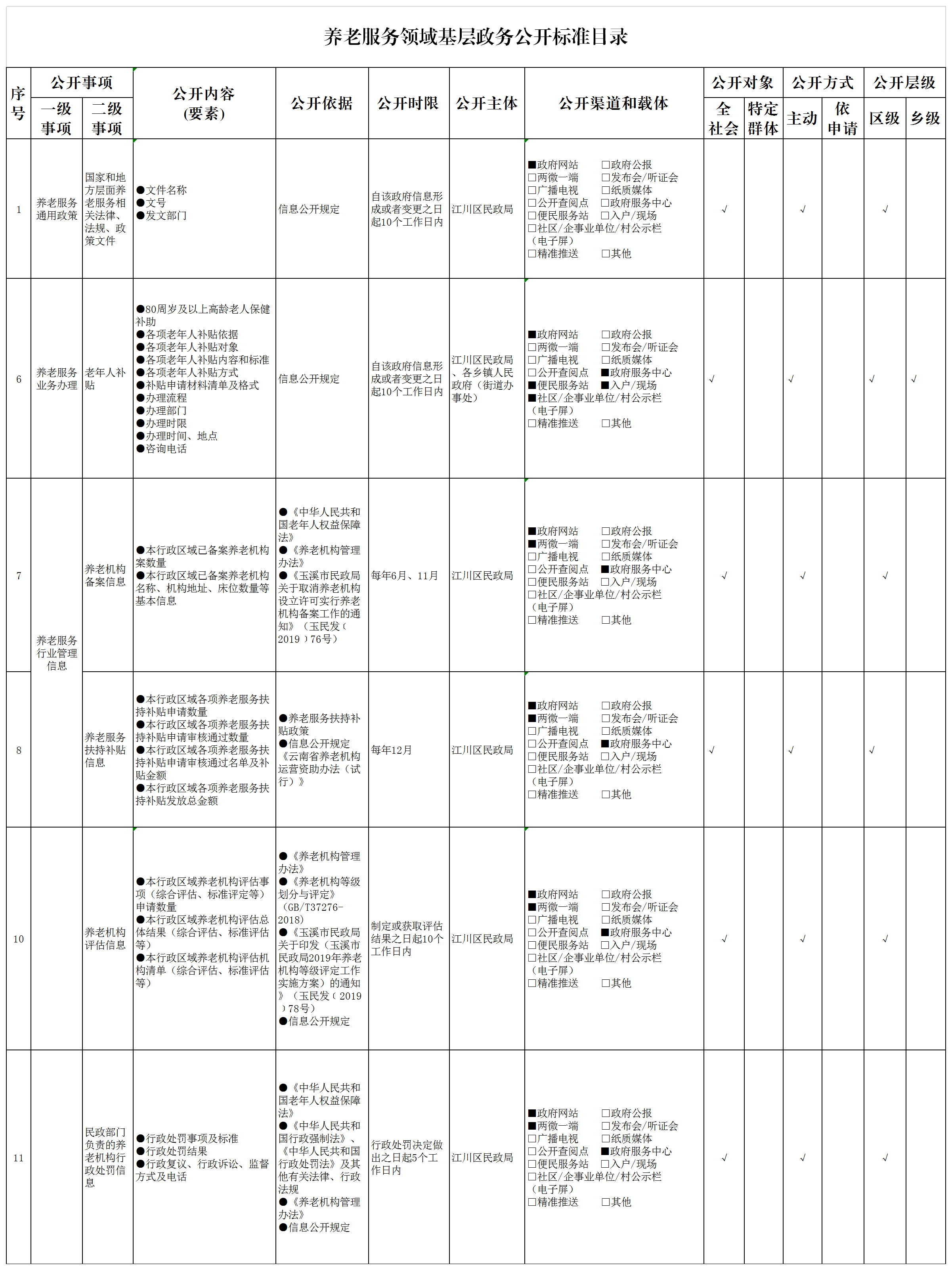 养老服务领域基层政务公开标准目录.png