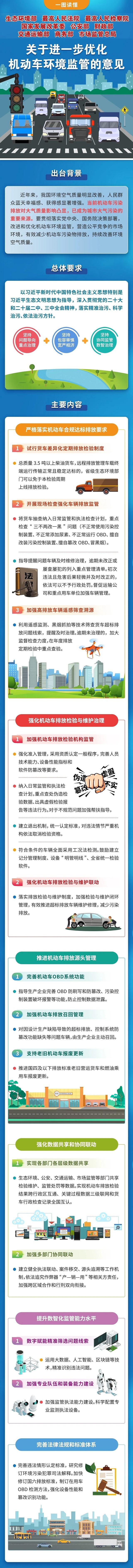 解读·机动车环境监管.jpg