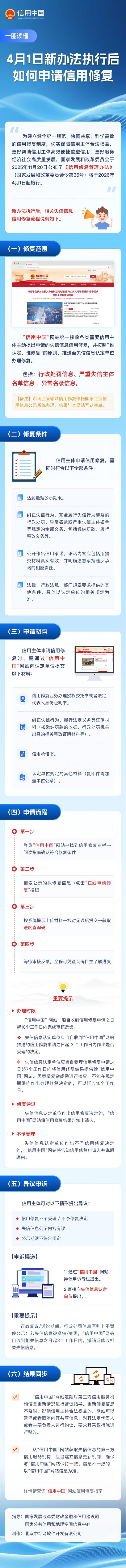 一图读懂丨如何提请信用修复？.jpg